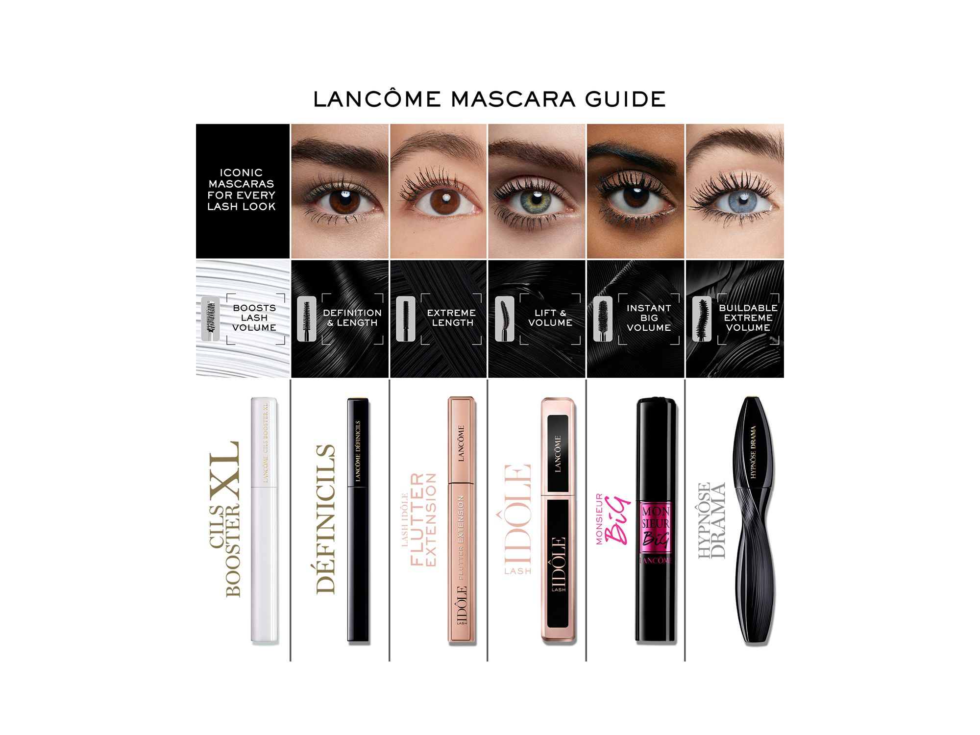 MONSIEUR BIG VOLUMIZING MASCARA, Standard 0.33 oz. — Image 7