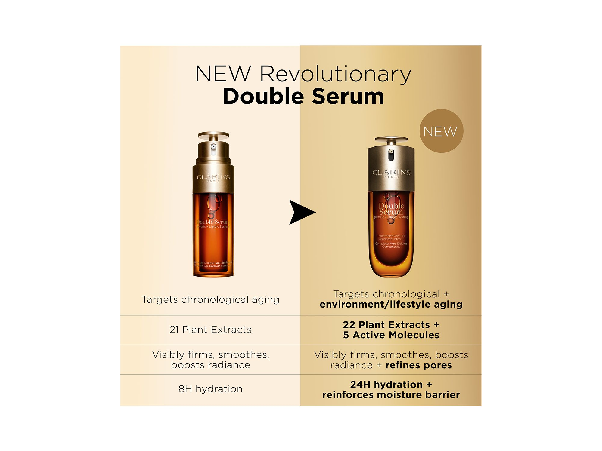 DOUBLE SERUM® To Firm, Smooth, Boost Radiance & Refine Pores — Image 15